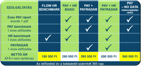 HR piaci adatok jó áron