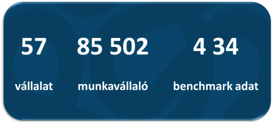 HR Benchmark adatforrás