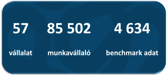 HR Benchmark adatforrás
