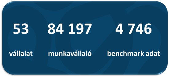 HR Benchmark adatforrás