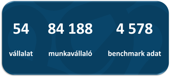 HR Benchmark adatforrás